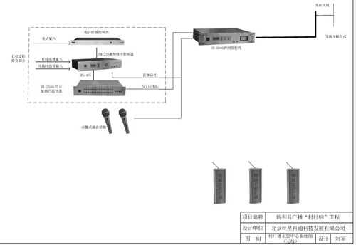 村級(jí)廣播主控中心系統(tǒng)圖(無線)